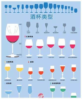红酒杯的分类、作用及搭配|葡萄酒|酒杯|酸度_新浪网